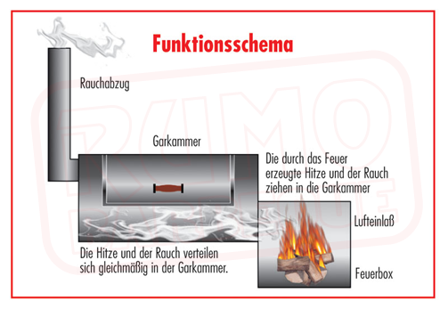 BBQ Stahl Smoker 16 Zoll Classic mit Kochplatte Edition 2024