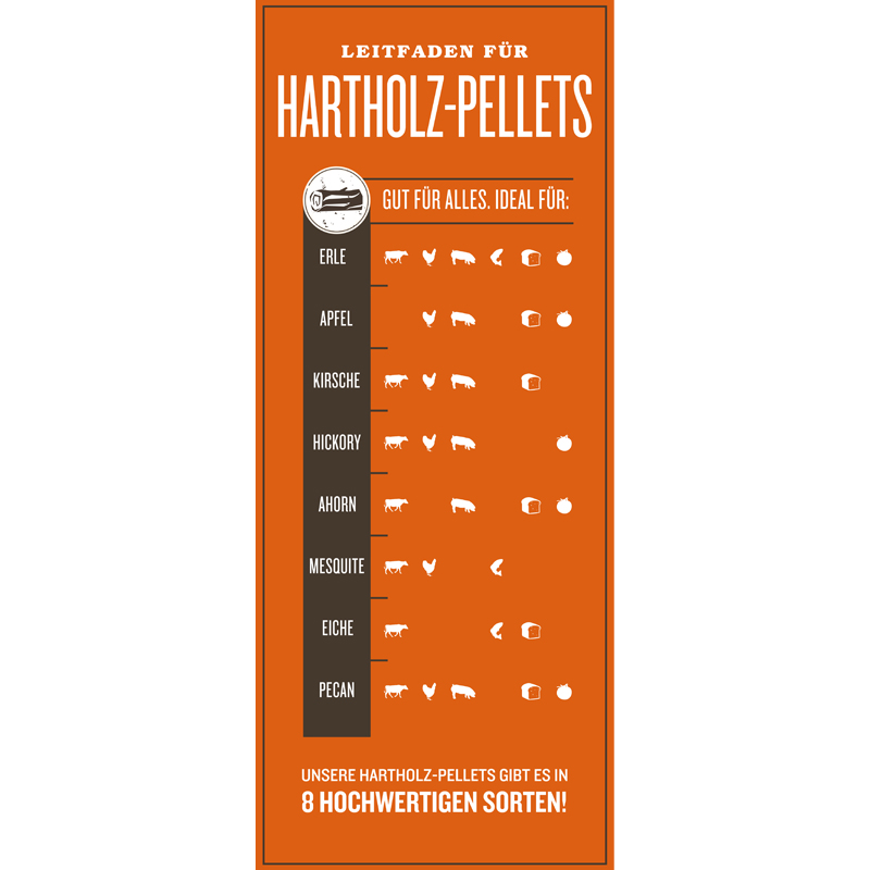 Traeger Hartholz Pellets Hickory, 9 kg Beutel