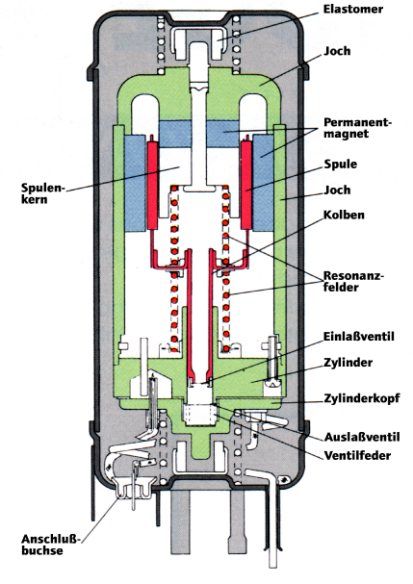 Engel Kompressor Kühlbox MT45F-V