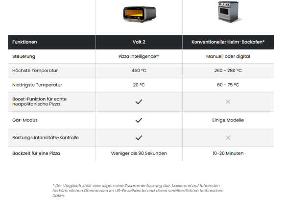Ooni Volt 2 Elektro Pizzaofen, Dark Grey 230V