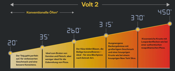 Ooni Volt 2 Elektro Pizzaofen, Dark Grey 230V